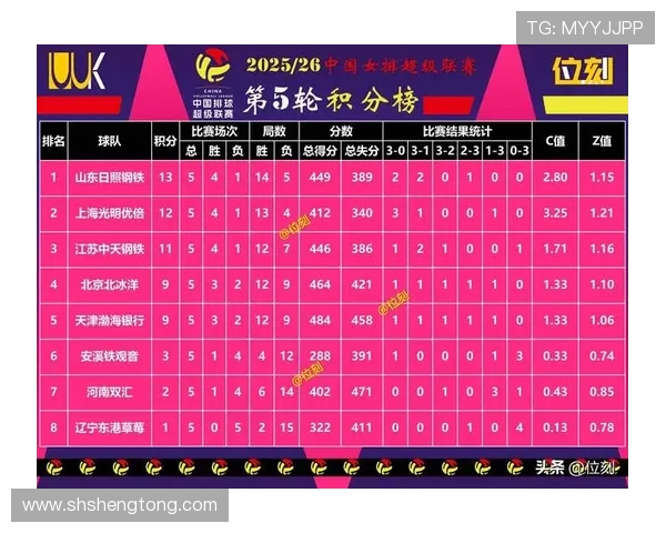 国际邀请赛最新积分榜FPX以79分稳居第一名引发关注