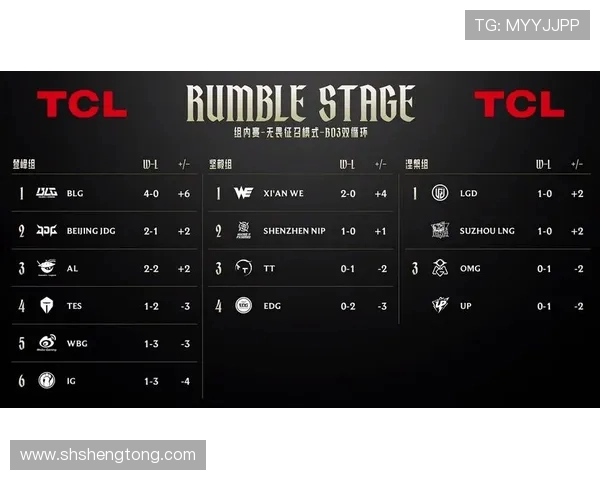 职业联赛最新积分榜IG战队以61分稳居第一名